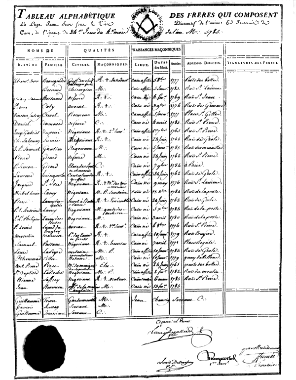 Liste des membres de la Loge Union et Fraternité, GODF Orient de Caen, en 1785